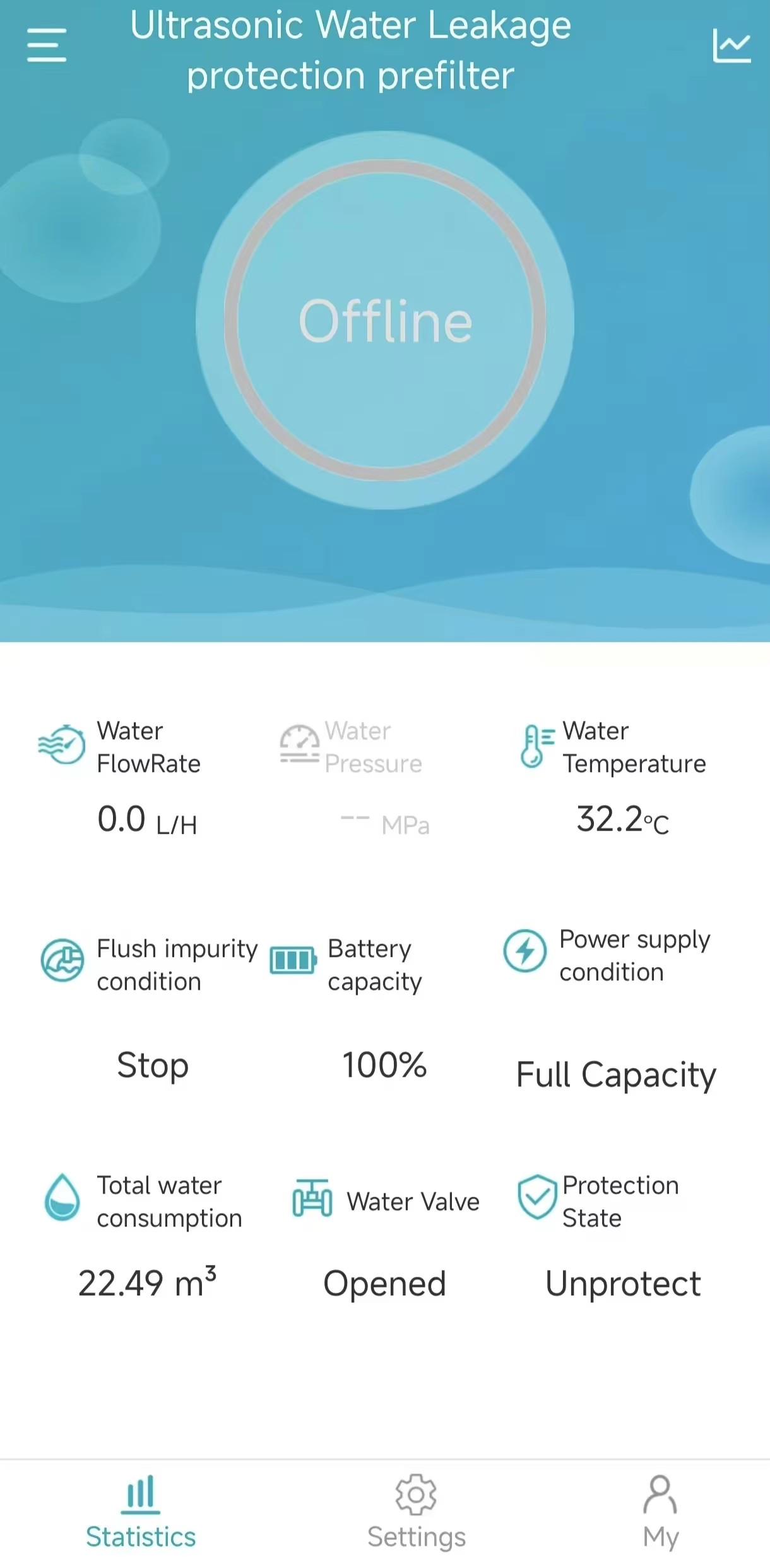 OEM Su Kaçağı Dedektörü Gelişm - Water Leak Detector Wired incelemesi ve fiyatı