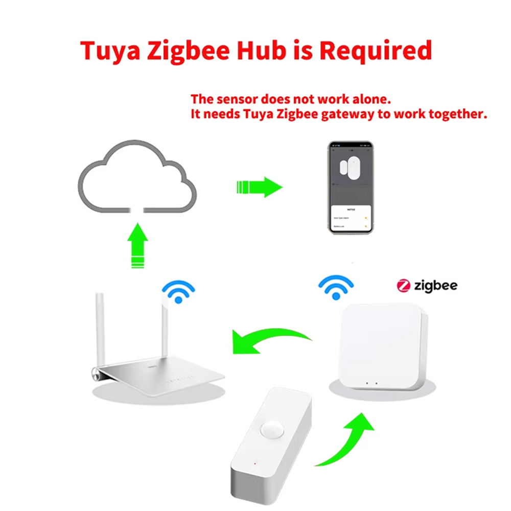 Akıllı Yaşam Ev Güvenliği Otom - Home Automation Ideas incelemesi ve fiyatı